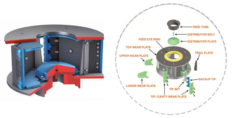 Crusher Vertical Shaft-onderdelen